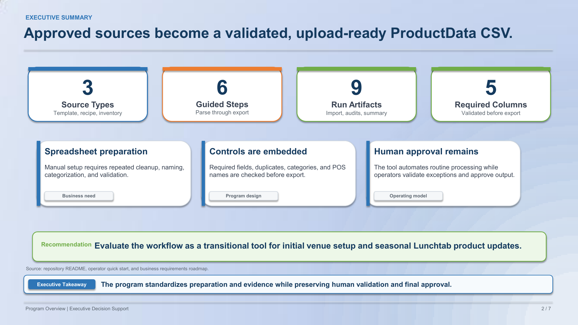LunchTab Product Initialization Executive Overview, page 2