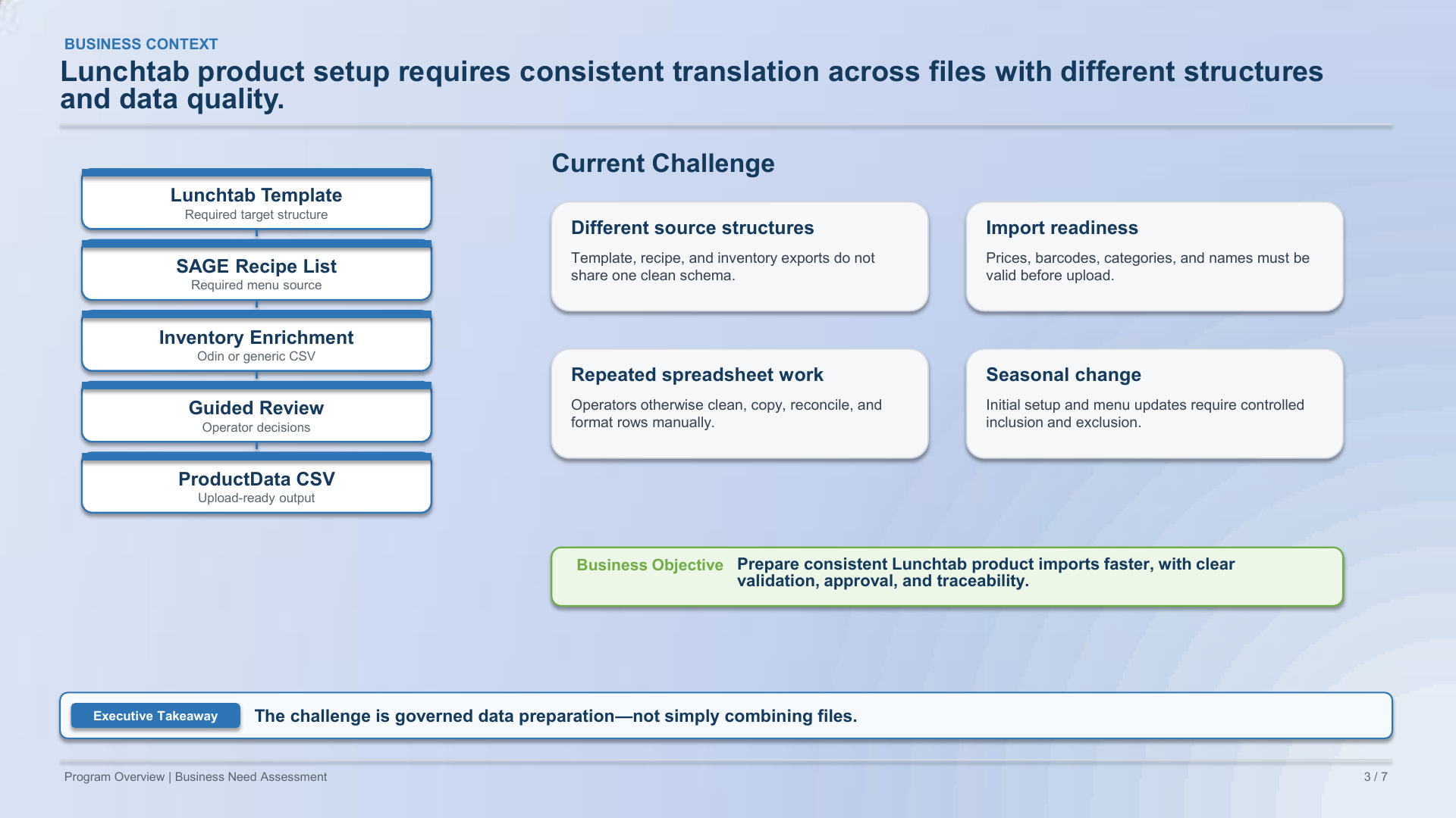 LunchTab Product Initialization Executive Overview, page 3