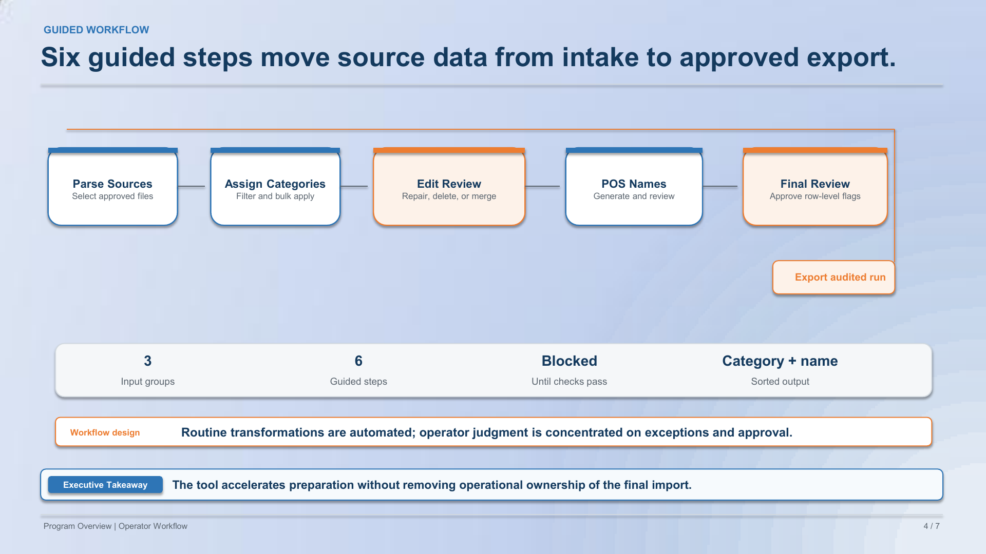 LunchTab Product Initialization Executive Overview, page 4