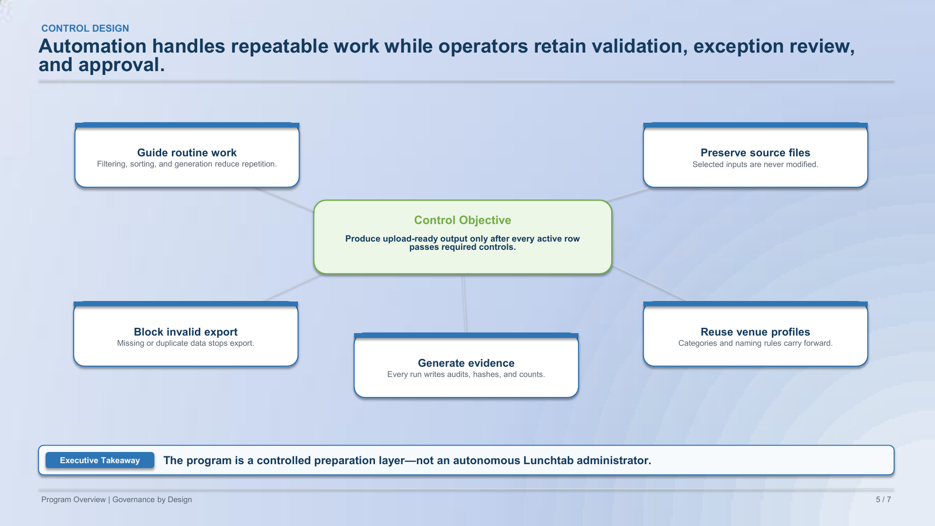 LunchTab Product Initialization Executive Overview, page 5