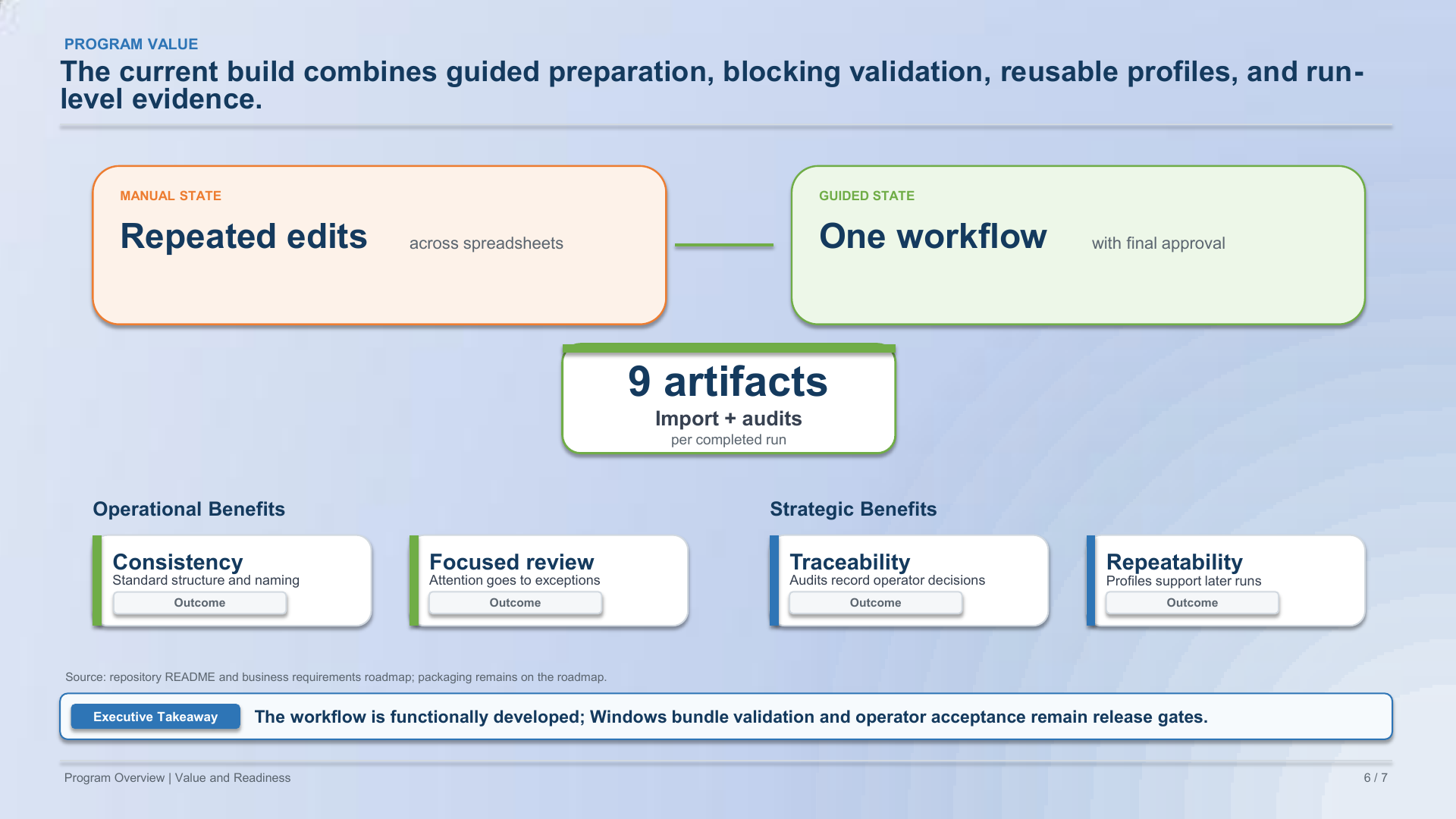 LunchTab Product Initialization Executive Overview, page 6